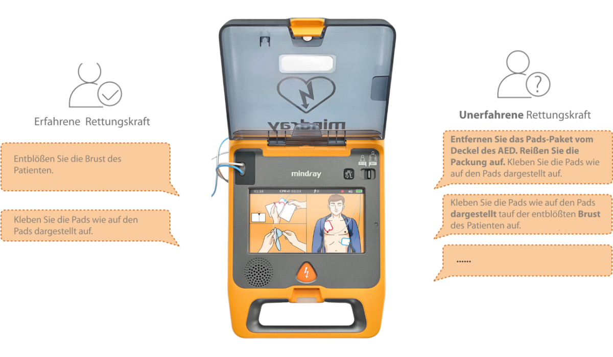 Defibrillator BeneHeart C1A AED, Vollautomat mit Display | 03613 Defibrillator BeneHeart C1A AED, Vollautomat mit Display | 03613